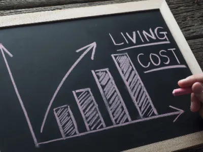 cost of living graph