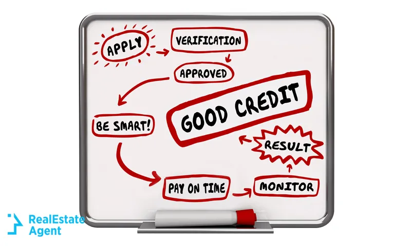 image with different ways to improve credit score and the whole process