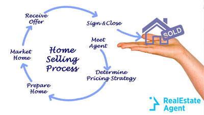 home selling process strategy list