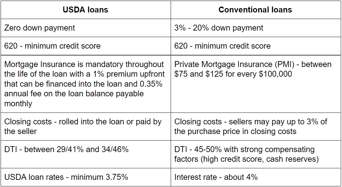 5 Types Of Mortgage Loans For Homebuyers - Bankrate