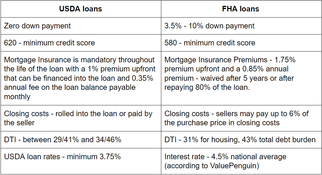 Louisville Kentucky Mortgage Lender for FHA, VA, KHC, USDA and Rural  Housing Kentucky Mortgage: WHAT IS THE MINIMUM CREDIT SCORE FOR A KENTUCKY  FHA MORTGAGE HOME LOAN APPROVAL?