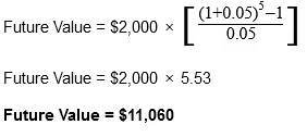 Annuity factor formula 4