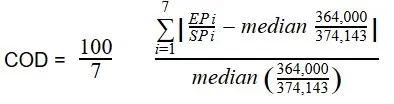 coefficient of dispersion formula 2